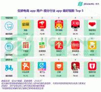 多数在二线以上城市 2018-08-14 14:30 来源:极光大数据 生鲜电商/大数据 原标题：