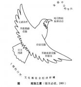 地理、历史、文化、建筑、园林、交通、商业、社会、经济、信息等多学科内容