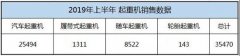 70吨、150吨各18台