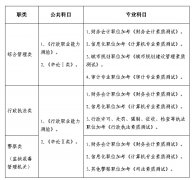 考生服务系统将对报考人员进行实名认证